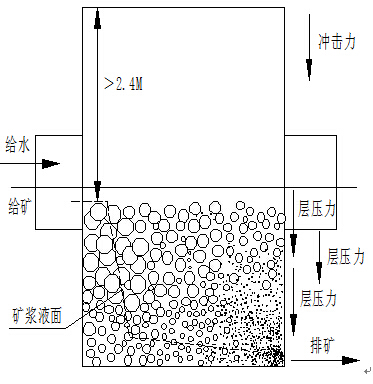 超細層壓自磨機