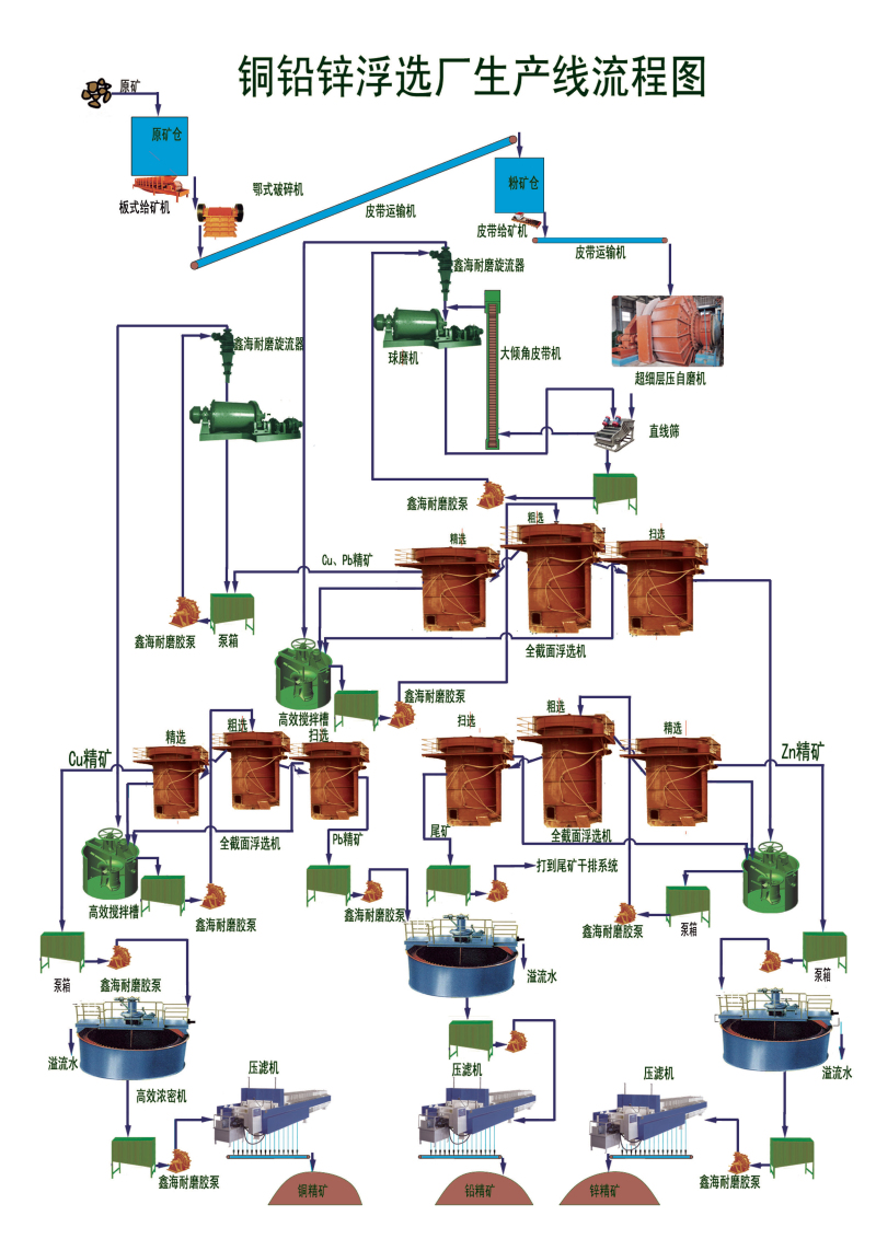 鉛鋅礦選礦案例分析 鉛鋅礦選礦案例分析